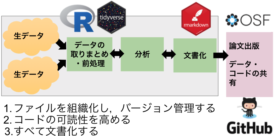 アクセス 解析不能なレコード ストア