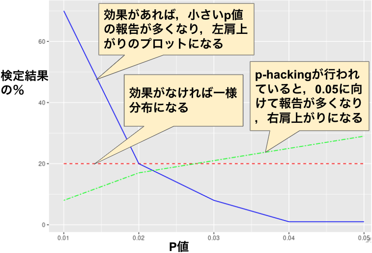 メタ分析