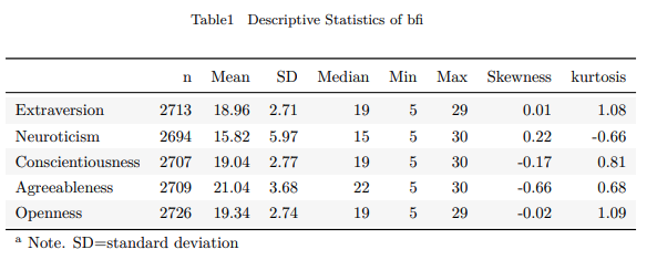 Rmarkdownで日本語論文を書いてみよう